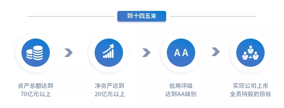 重整行装再出发——乐鱼在线登录入口-乐鱼(中国)
召开改革重组动员会议(图15)