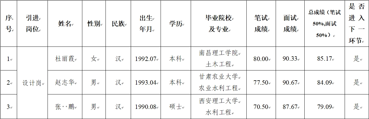乐鱼在线登录入口-乐鱼(中国)
 2024年公开招聘特殊人才笔试、面试成绩公示(图1)
